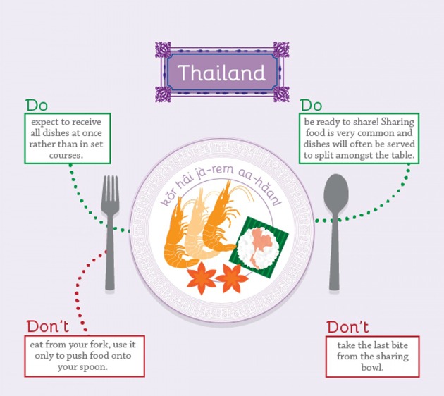 thailandia